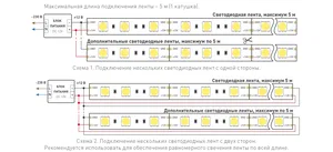 Лента RT 2-5000 12V Green 2x (5060, 300 LED, LUX) (Arlight, 14.4 Вт/м, IP20)