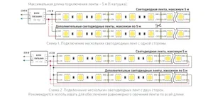 Лента RT 2-5000 12V Green 2x (5060, 300 LED, LUX) (Arlight, 14.4 Вт/м, IP20)