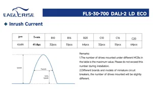 FLS-30-700 DALI-2 LD ECO