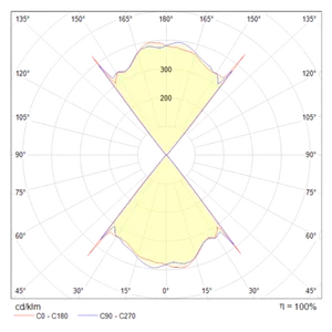 Настенный светильник (бра) Technical MOD072WL-L8W3K
