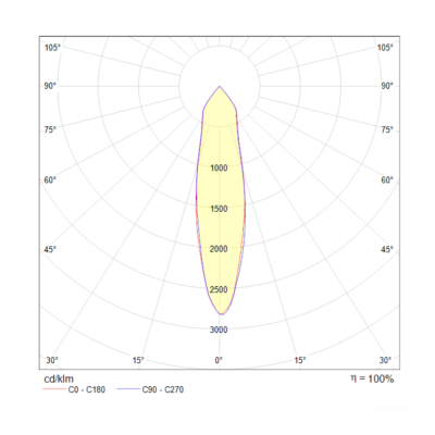 Потолочный светильник Technical C019CW-01B